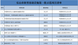 德勝智慧工廠項目列入樂山市新型基礎設施第一批示范項目清單